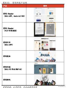 掌閱科技深度報(bào)告 進(jìn)擊的移動(dòng)閱讀巨頭與數(shù)字內(nèi)容制作服務(wù)