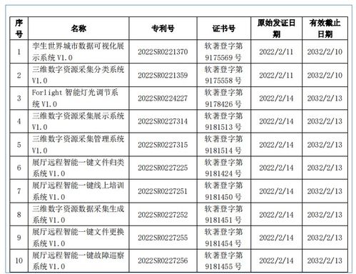 年入上億元的動漫公司都做對了什么？數(shù)字內(nèi)容制作服務(wù)的制勝關(guān)鍵