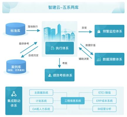 全程無憂，智建云攜手共啟數智化工程服務新篇章——聚焦數字內容制作