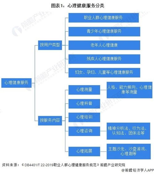 預見2023 中國數字心理健康服務行業全景圖譜（附市場現狀、競爭格局與發展趨勢）