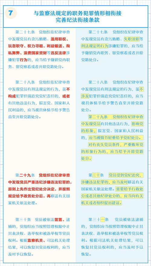 圖解黨紀處分條例修訂 嚴明紀律的數字服務新篇章