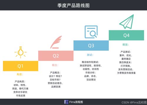 數(shù)字內容制作服務 產(chǎn)品路線圖模板與創(chuàng)作靈感全攻略
